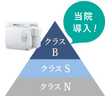 当院導入！はクラスB