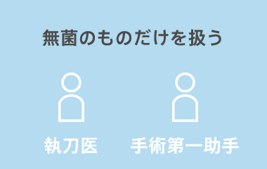 無菌のものだけを扱う 執刀医 手術第一助手